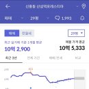 성남로또 이미지