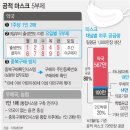 유킹스파머시 조은약국 | 공적마스크 판매 약국 리스트 &lt;전라남도&gt;