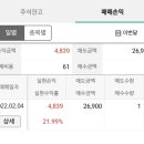 [공모주] 1월 공모주 결과 그리고 후기, 22년 2월 공모주 준비(현대엔지니어링 IPO 철회)
