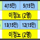 26년 8월 예약현황 [왕갈치/대포 한치 출조] 이미지
