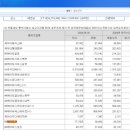 KT, 현재 증시 여건에서 고려해 볼 수 있는 선택지.