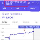 해피트리 이미지