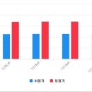 도시풍경공인중개사사무소 네이버블로그