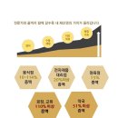 도시계획 행정사 사무소 네이버블로그