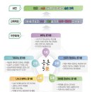 대전송촌고등학교 | (자율고/자공고) 대전송촌고등학교 - 2024신입생입학안내, 학교안내