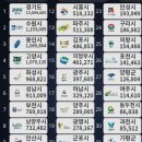 차산2리 이미지