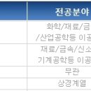 [일진다이아몬드 채용] 2012년 상반기 대졸 신입사원 공개채용 (~05/07) 이미지