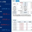 ﻿[ 한국 골드 뱅크 협회 ] 골드 애널리스트가 전하는 오늘의 금시세 정보 2014년 7월 3일 목요일 이미지