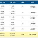 도체오타워 이미지