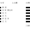 Re: 지택임괘 지 산택손괘 이미지