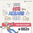 전국합동크레인 | 고용노동부 사업장 감독 중점 사항, 고용노동부 임검 점검항목, 소방점검