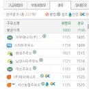 북양스타주유소 네이버블로그