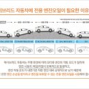 라이온모터스 이미지