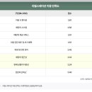 스테이션 이미지