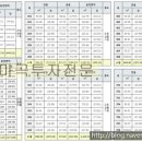 에스에이치빌딩 이미지