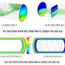 하이리움산업(주) 이미지