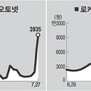 (주)한텔 세계일보