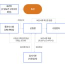 법률사무소율담 이미지