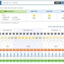Re:2015년 5월5일 여수 돌산읍 일기예보 이미지