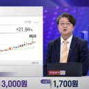 나우이엔지