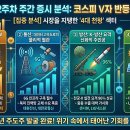 (주)대원고속 | [2026년 3월 2주 주간 증시 분석] 공포를 뚫고 솟구친 '4대 주도주': 원전·통신·방산·신재생 (3/9...