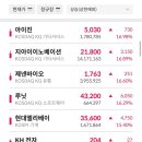 비알바이오 이미지