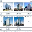 신한빌딩 이미지