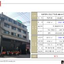 우제빌딩 이미지