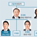 ㈜승진화학 이미지