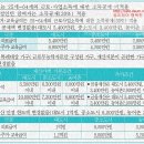 2022년 의료급여 1~2종 선정기준 및 지원내용 이미지