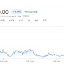 신풍제약 주가 전망 분석