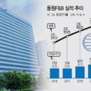 동원명가 이미지