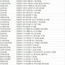 중부우리안과의원 이미지