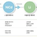 [한입 지식] “재사용 가능한가”…1·2차전지 가르는 ‘가역성’의 비밀 이미지