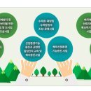 녹색솔루션주