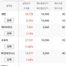 파인피드 이미지