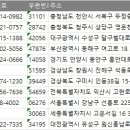 아뜰리에보미술교습소 | 2025 전국 학원 주소록 전화번호부 디비