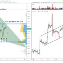 2019-03-09 BTCUSD 차트분석 이미지