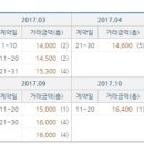 동문미도아파트 이미지