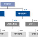 벨류제이 이미지