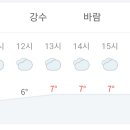 Re: [시리즈도보- 치악산둘레길 1회차]2024년1월21일(일) 치악산둘레길 11코스 & 1코스 이미지