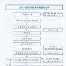 선진24행정사사무소 이미지