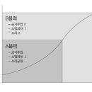 10월 라떼아트 오전반 과제 - 밀크스티밍이란? 이미지