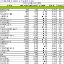에스피반도체통신(주)