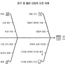 싸게 만들려면... 많이 만드세요... 이미지