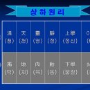 상사리(상) 이미지