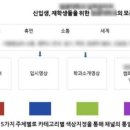 유튜브 채널 운영 및 관리 이미지