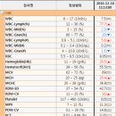 예담동물병원 이미지
