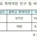 성인 학력인정 문해교육 프로그램 중학2단계 이미지