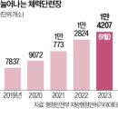 웰빙스포츠헬스장 네이버블로그